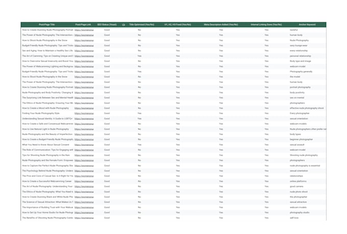 do wordpress yoast and rank math on page SEO optimization